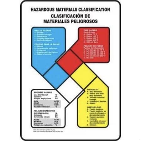 Accuform OSHA CAUTION SAFETY SIGN CONFINED MCSP609XL MCSP609XL